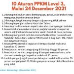 Kebijakan PPKM
