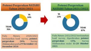 Pola Pergerakan Masa Nataru