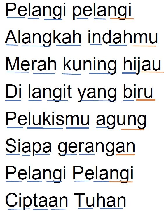 Opini Jawa Tengah