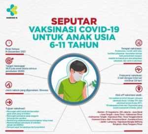 Vaksin anak usia 6-11 tahun