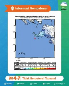 Gempa Bumi Susulan 4,7 magnitudo , Guncangannya Dirasakan sampai Pandeglang Banten