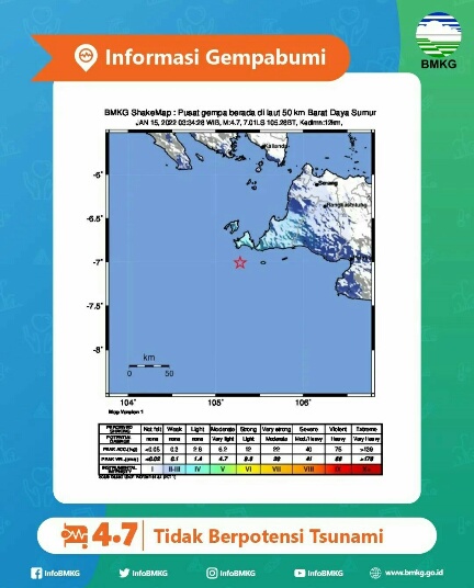 Gempa Bumi Susulan 4,7 magnitudo , Guncangannya Dirasakan sampai Pandeglang Banten