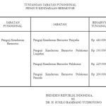 Tunjangan Fungsional