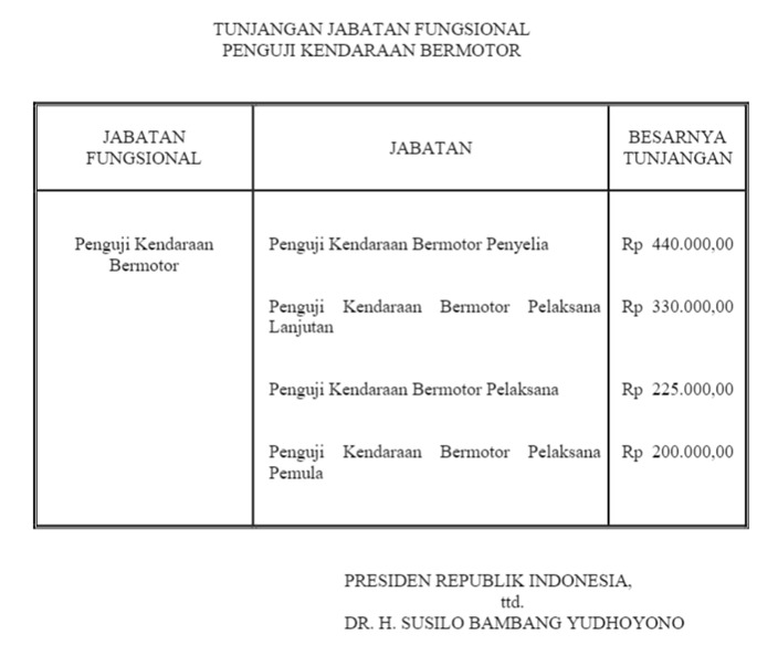 Tunjangan Fungsional