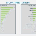 Antisipasi Dini Arus Mudik Lebaran