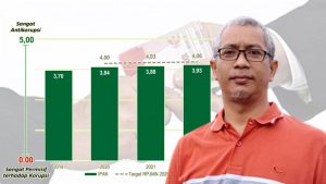 20220804 Pendidikan dan Budaya Anti Korupsi, Berjalan Merangkak