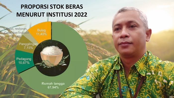 Impor Beras dan Likuiditas Stok